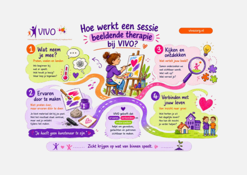 Voor kinderen én iedereen die meer wil weten 🎨 Deze infographic is speciaal gemaakt voor kinderen, maar natuurlijk mag iedereen een kijkje nemen!