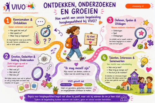 Voor kinderen én iedereen die meer wil weten 🚀 Deze infographic is speciaal gemaakt voor kinderen, maar natuurlijk mag iedereen een kijkje nemen!